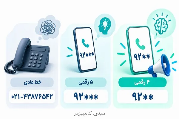 شماره کوتاه چه مزیتی برای کسب و کارها دارد؟ شماره کوتاه چه مزیتی برای کسب و کارها دارد؟